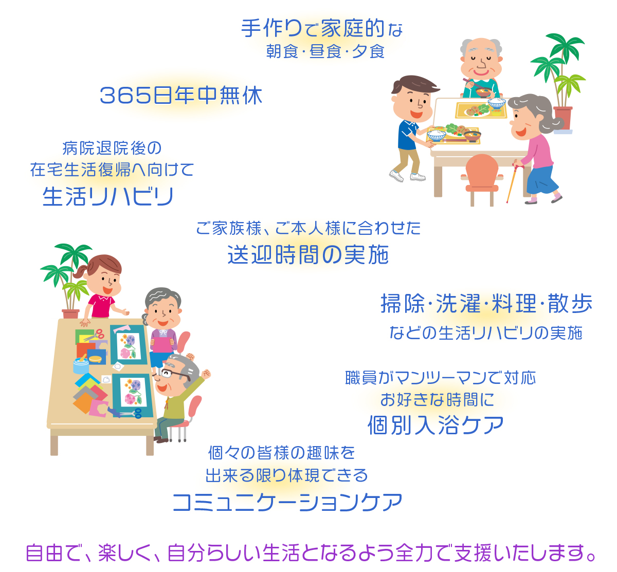 365日年中無休。手作りで家庭的な朝食・昼食・夕食のご提供。病院退院後の在宅生活復帰へ向けての生活リハビリ・夜間ケアサービス。ご家族様、ご本人様に合わせた送迎時間の実施。掃除・洗濯・料理・散歩等の生活リハビリの実施。お好きな時間に、職員がマンツーマンで対応する個別入浴ケア。個々の皆様の趣味を出来る限り体現できるコミュニケーションケア。自由で、楽しく、自分らしい生活となるよう全力で支援いたします。