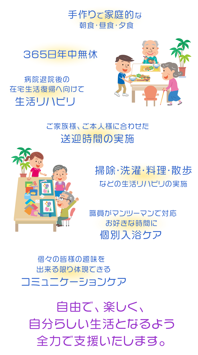 365日年中無休。手作りで家庭的な朝食・昼食・夕食のご提供。病院退院後の在宅生活復帰へ向けての生活リハビリ・夜間ケアサービス。ご家族様、ご本人様に合わせた送迎時間の実施。掃除・洗濯・料理・散歩等の生活リハビリの実施。お好きな時間に、職員がマンツーマンで対応する個別入浴ケア。個々の皆様の趣味を出来る限り体現できるコミュニケーションケア。自由で、楽しく、自分らしい生活となるよう全力で支援いたします。